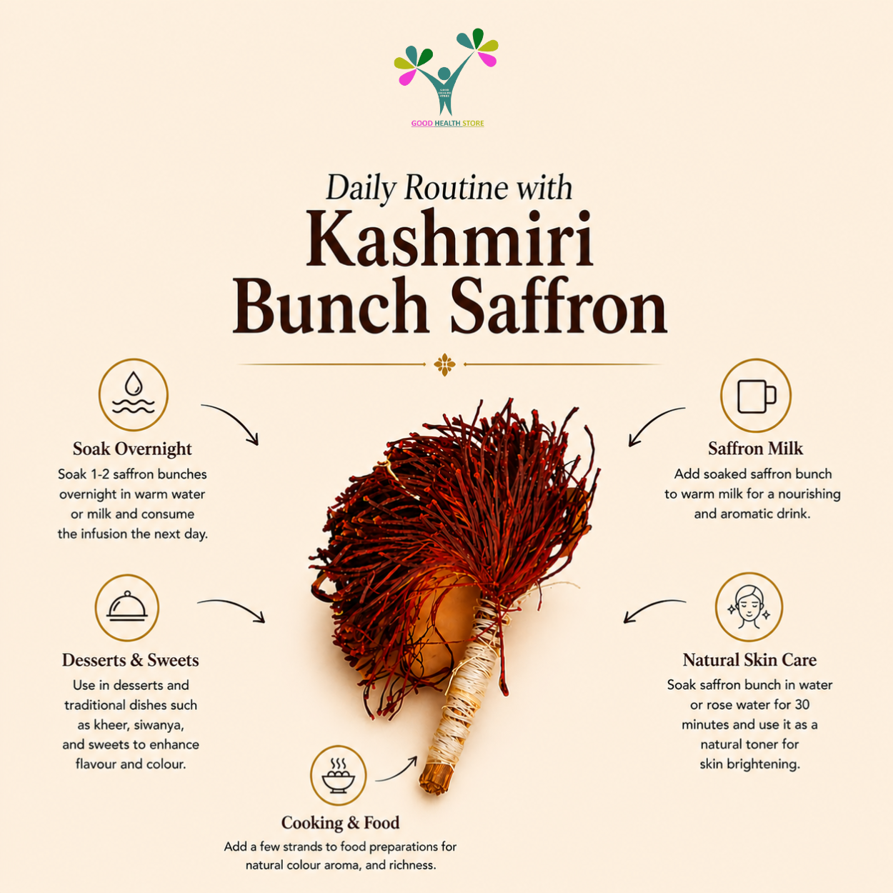 Kashmiri Bunch Saffron (Gucchi Kesar)