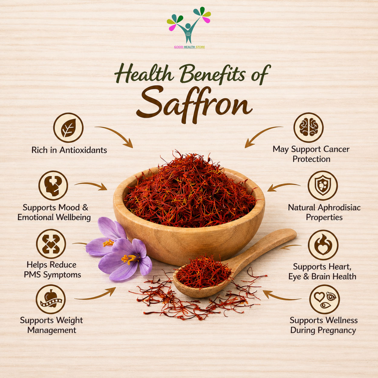 Kashmiri Organic Saffron